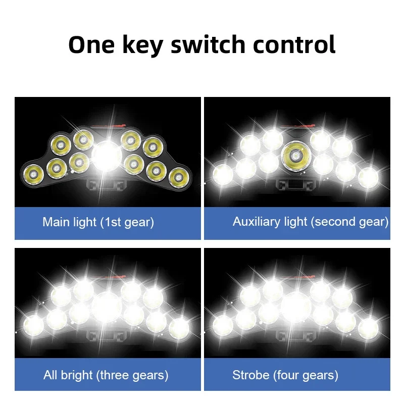 2 Pièces Phare Clip Casquette, Clip LED Portable Sur Capuchon Lumière Chapeau Chapeau Lumière Mini Chapeau Bord Lampe Frontale Pour La Pêche En Plein Air Protection Vélo