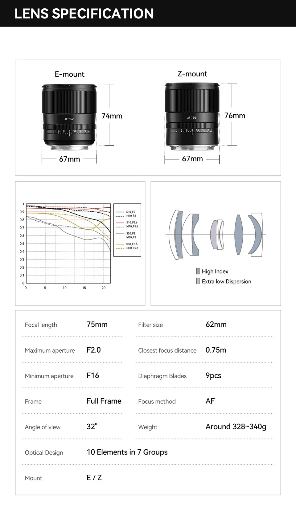 AF 75mm F2 Full Frame Autofocus Lens for Portrait Photography for Sony E A6400 A