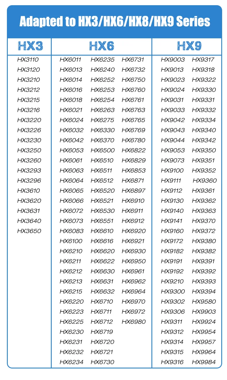 필립스 소닉 전동 칫솔 HX3/HX6/HX9 시리즈 소닉 전동 칫솔과 호환되는 전동 칫솔 헤드 5개