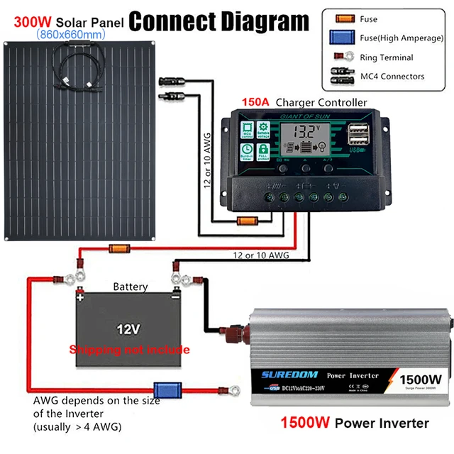 Wechselrichter Inverter 400W 12V/230V Wohnwagen Wohnmobil