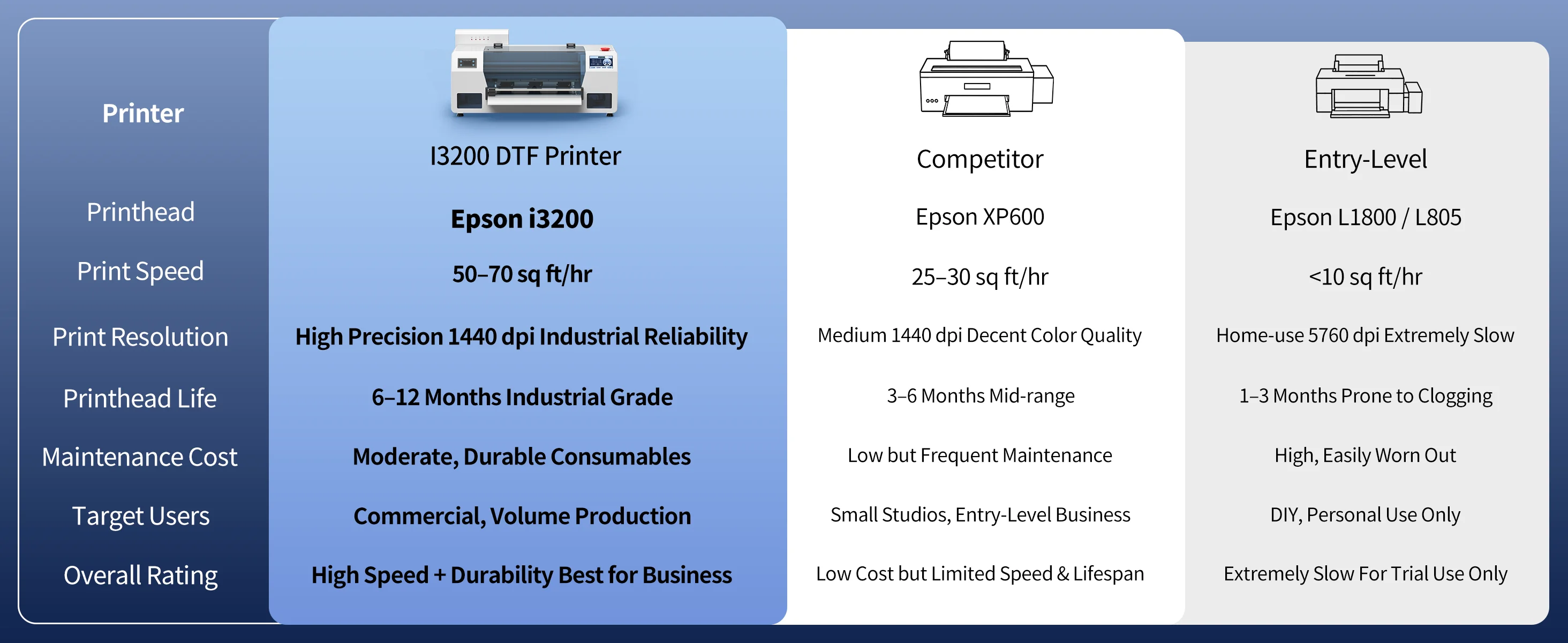 OYfame A3 DTF Printer impresora dtf A3 with dtf oven For Epson I3200 DTF Printer Directly To Film t shirt printing Machine A3