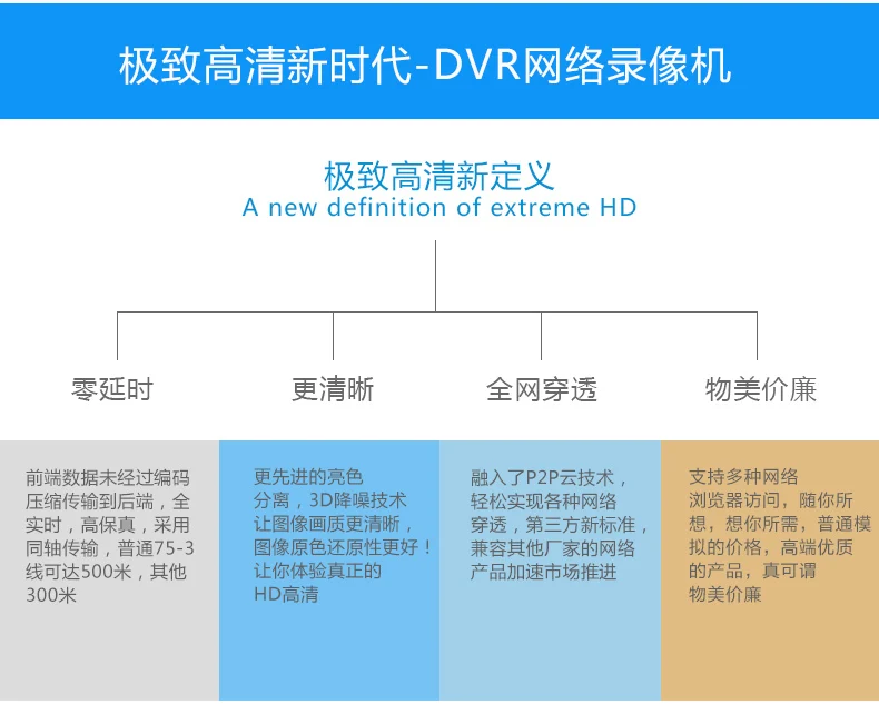 7 inch screen one machine DVR 4 way hard drive video recorder monitor with high definition video recorder