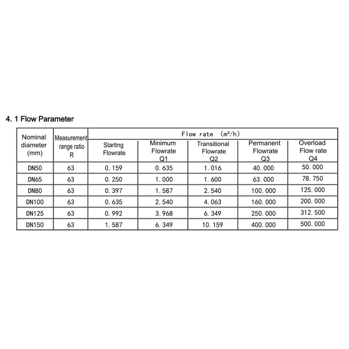 Battery Powered Ultrasonic Water Meter DN50 RS485 Digital Water Flowmeter IP68 Sandwich-Type