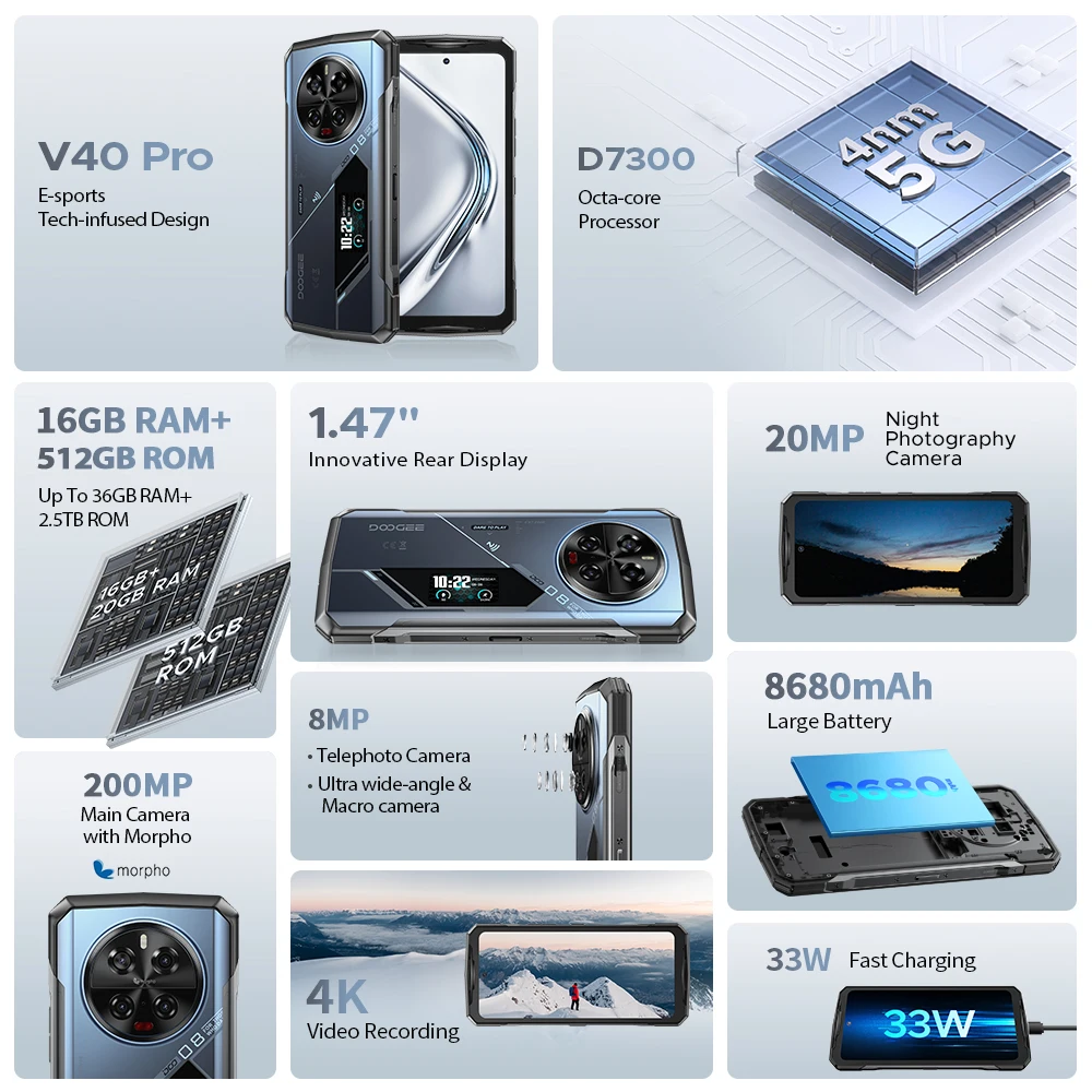 DOOGEE V40 Pro 5G 16GB+512GB ブルー グローバル版 Global Version DOOGEE V40 Pro 5G Rugged Phone 6.78
