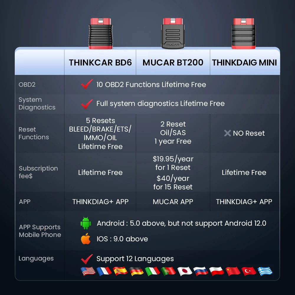 THINKCAR 블루투스 스캐너, 자동차 진단 도구, OBD2 스캐너, 전체 시스템 진단, 오일 5 리셋, IMMO 자동 진단 코드 리더, BD6