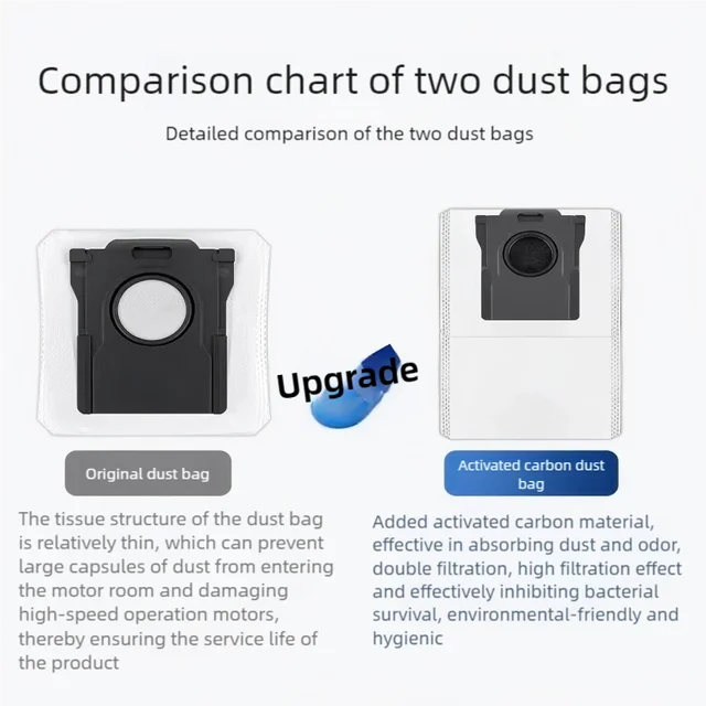 Dreame L40 Ultra / X40 Ultra/MOVA P50 Pro Ultra /P10 Pro Ultra อะไหล่อุปกรณ์เสริมหลักแปรงด้านข้างกรอง Mop ผ้าฝุ่น 5