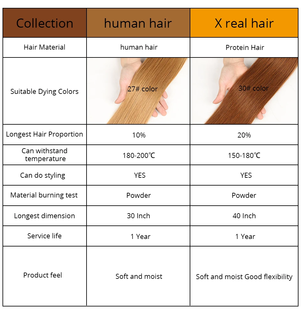 Price Straight Hair Bundles X Real Extensions Brazilian Straight Hair Weaving
