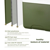 5/6/13л коробка-холодильник портативный холодильник для кемпинга инкубатор большой емкости автомобильное ведро для льда сохранение тепла оборудование для кемпинга и барбекю — изображение 5