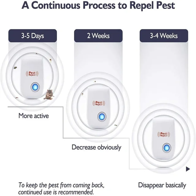 Pest Elutasítja Az Ultrahangos Egér Csótánycsökkentő Eszköz Rovar Patkányok Pókok Szúnyoggyilkos Kártevőirtó Háztartási Kártevők Usa/Eu/Au - Image 6