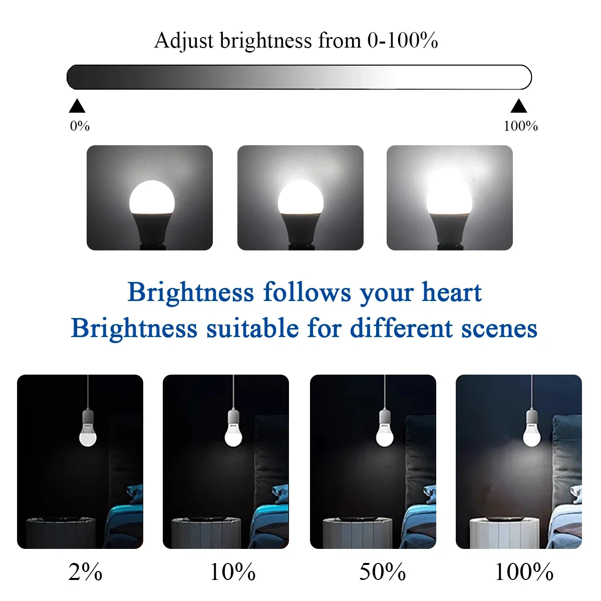 4-20pcs Dimming LED Spot GU10 E14 E27 5W 7W 10W 220V Warm Cold White For 90% Dimmer Applications