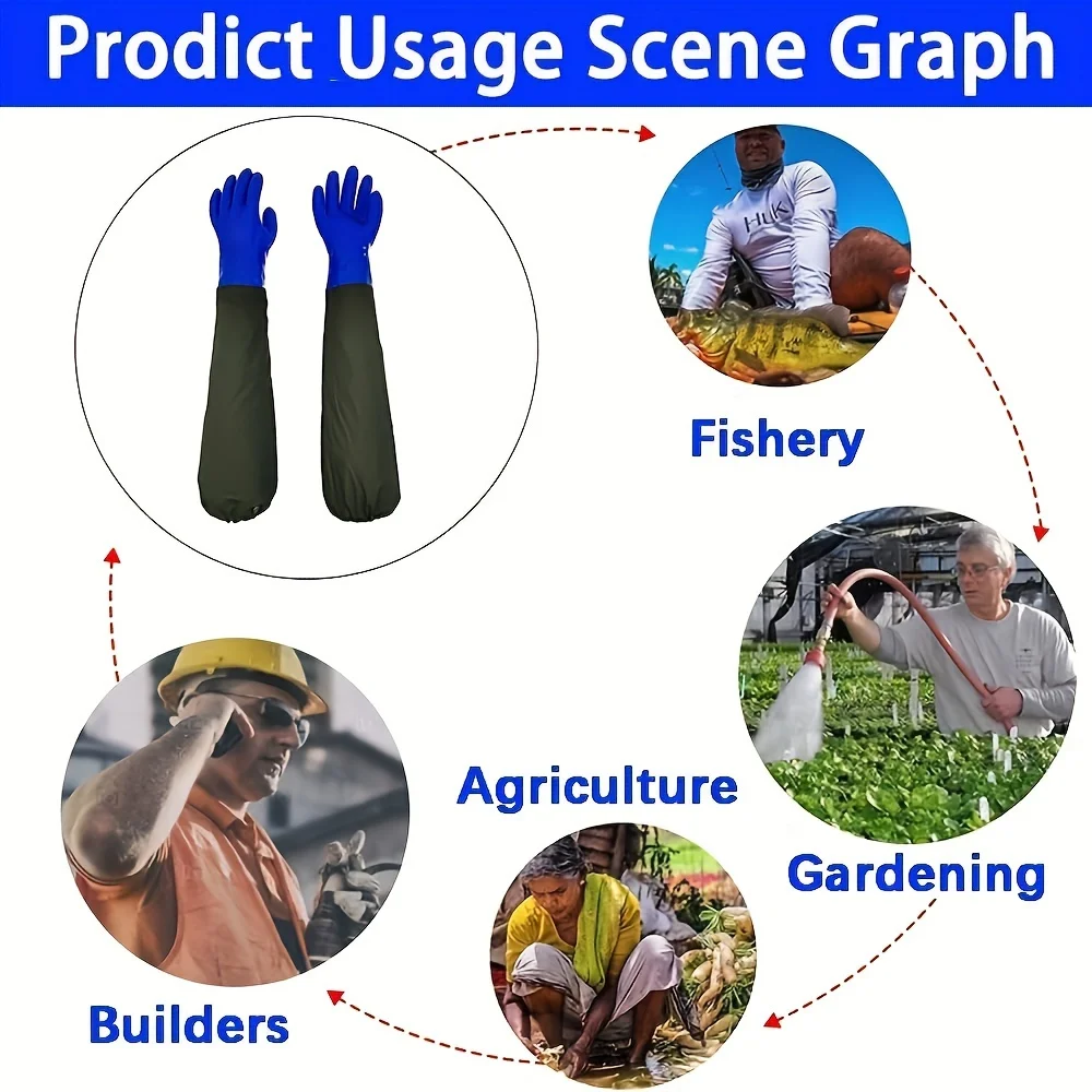 1 Pair of Multi-Purpose Gardening, Fishing, and Car Washing Gloves-Extended Anti-slip, Wear-Resistant, Waterproof, Acid & Alka