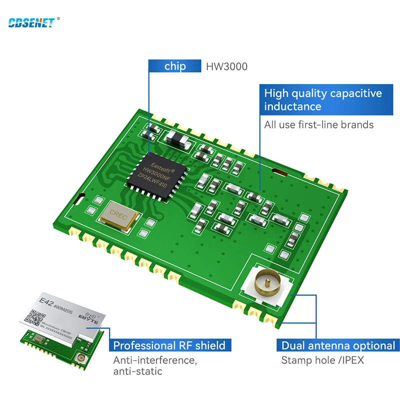 HW3000 433MHz Wireless Module CDSENT E42-433M20S SPI Low Power Consumption 20dBm 2.5KM IPEX/Stamp Hole SMD Small Size