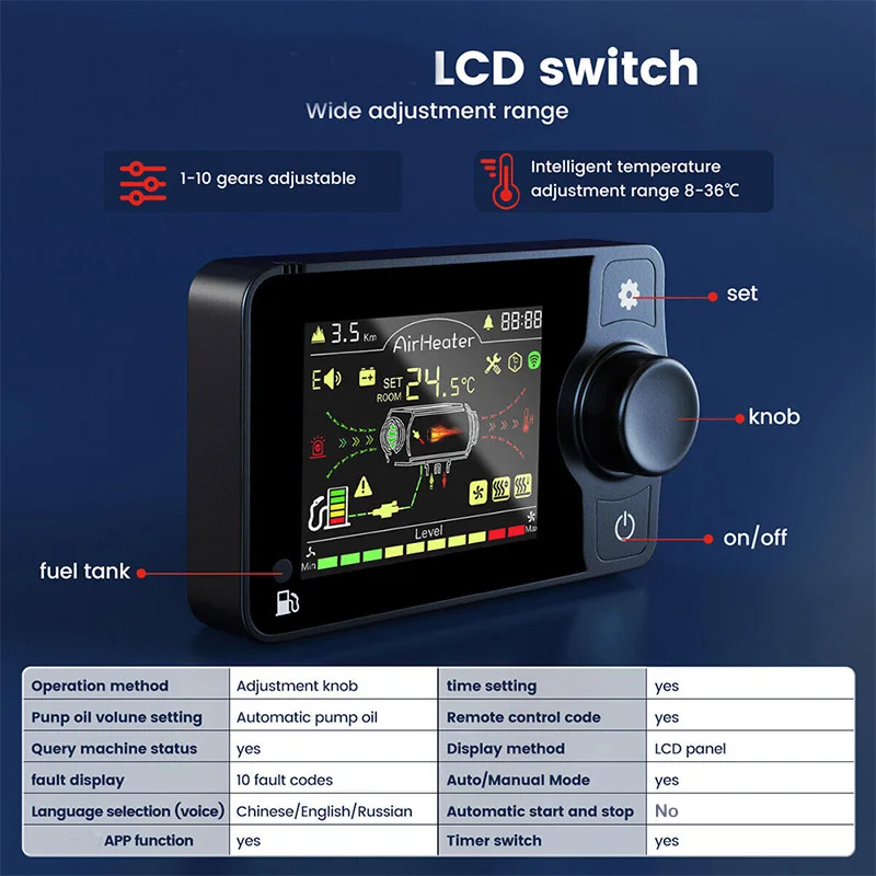 LCD  ġ   , ڵ Ʈ  Ʈ    , 3 ̾, 12V, 24V