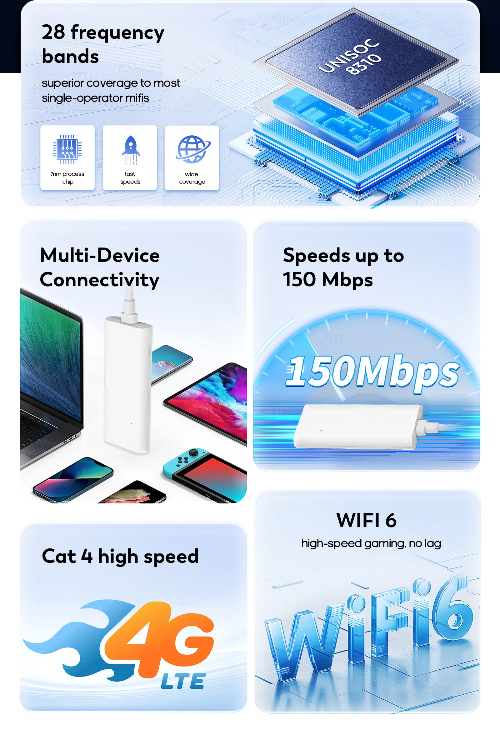 모바일 WIFI 라우터 150Mbps 무선 포켓 Wi-Fi 6 MiFi 모뎀(클라우드 카드 포함) 8개 연결 장치 지원 핫스팟 데이터 터미널
