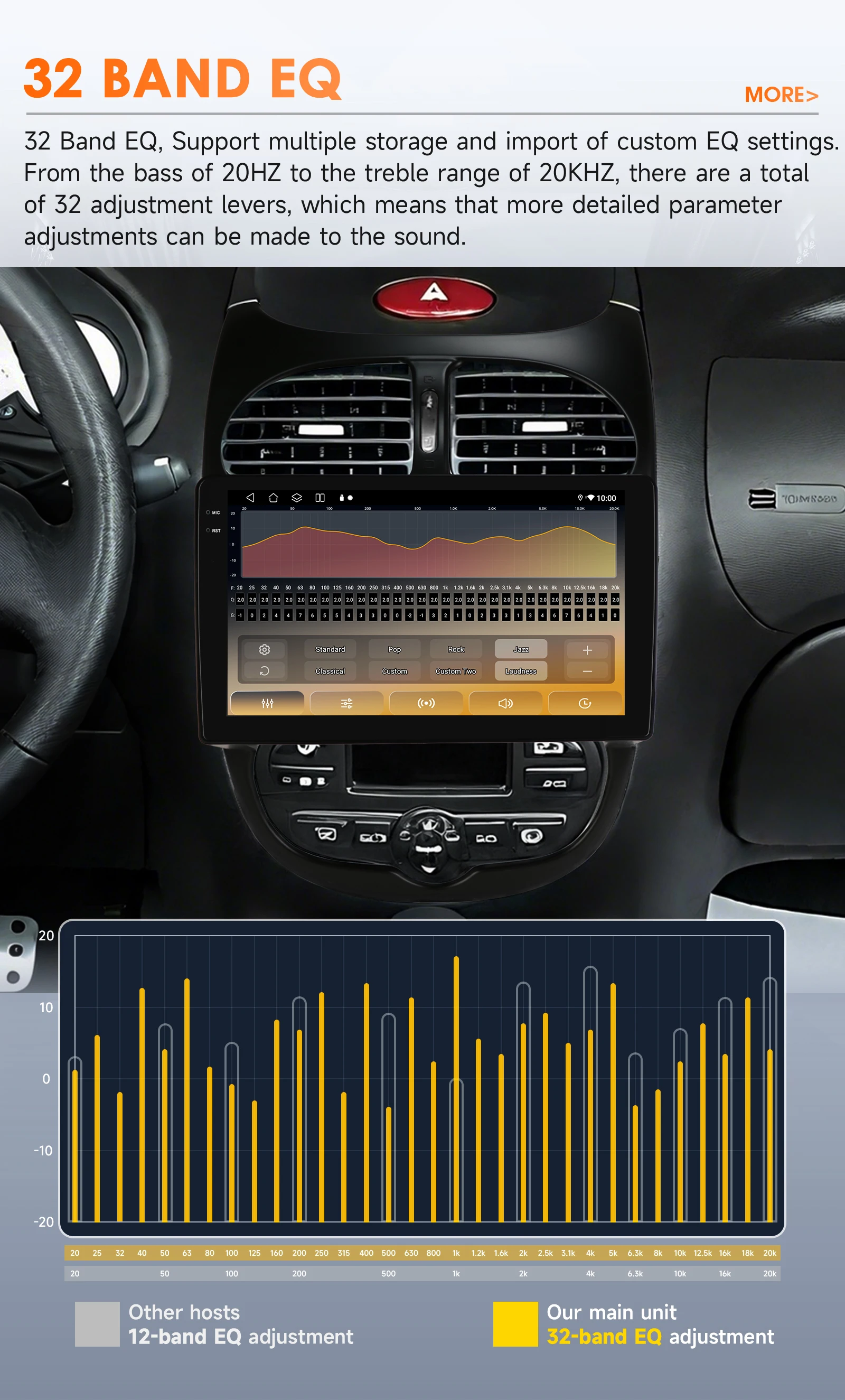 Hizpo von Qualcomm Snapdragon 6115 Android 14 Autoradio für Peugeot 206 206CC 206 SW 2000–2008 Multimedia Carplay Player Navi GPS – Detail 10