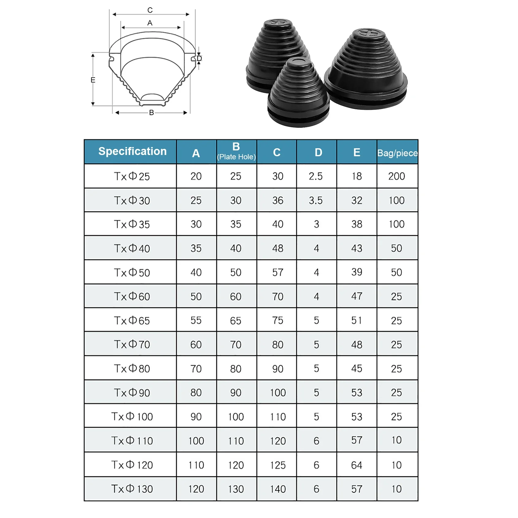 Description Picture 3 of item1/2pcs Black tapered rubber wiring grommets gasket electric box Cable Protector dust plug 12/25/30/35/40/50/60/70/80/90-130mm