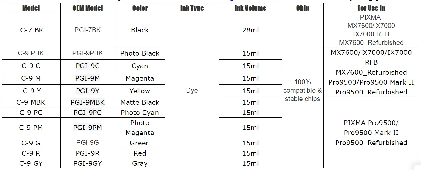 PGI 7 9 PGI-7 PGI-9 PGI7 PGI9 Premium Compatible Color Inkjet Ink Cartridge for