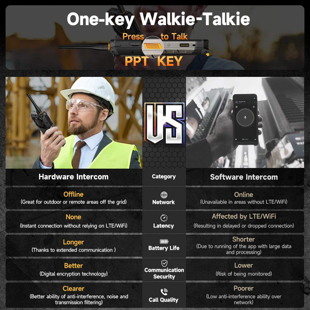 Ulefone Armor 26 Ultra Walkie Talkie 5G Rugged Phone 120W 15600mAh 200MP+64MP +50MP NFC 6.78" FHD+ Waterproof Mobile Smartphone 2