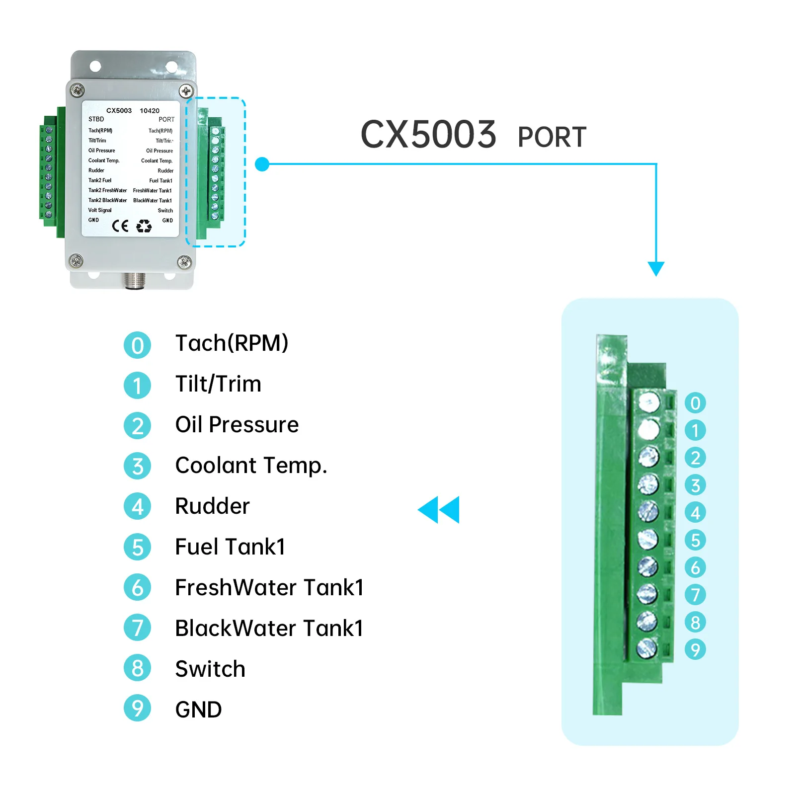 Dual NMEA 2000 Konverter/N2K Konverter Für Boot Yacht Marine Zubehör CX5003 Multifunktions NMEA2000 konverter 0-190 ohm