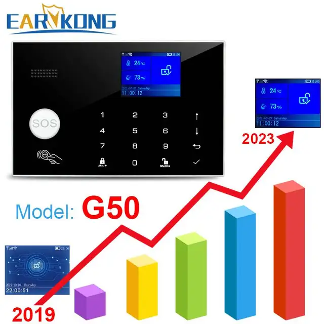 Wifi GSM Alarm System 433MHz Home Burglar Security Alarm Wireless Wired Detector RFID Touch Keyboard Temperature Humidity Alexa 2