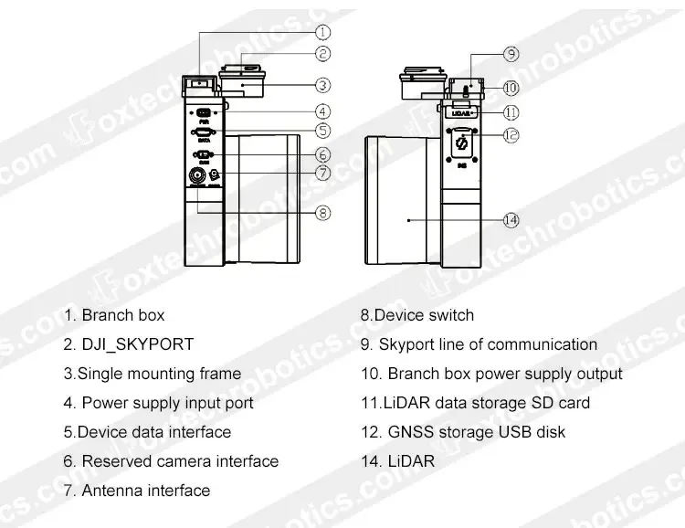 Genius Series Professionnel 32 beams Surveying Drone LiDAR Sensor for DJI M210 M300 UAV and Autonomous Vehicles 14 Sb448506ea30d40cdbaaca75a519315563 Genius Series Professionnel 32 beams Surveying Drone LiDAR Sensor for DJI M210 M300 UAV and Autonomous Vehicles
