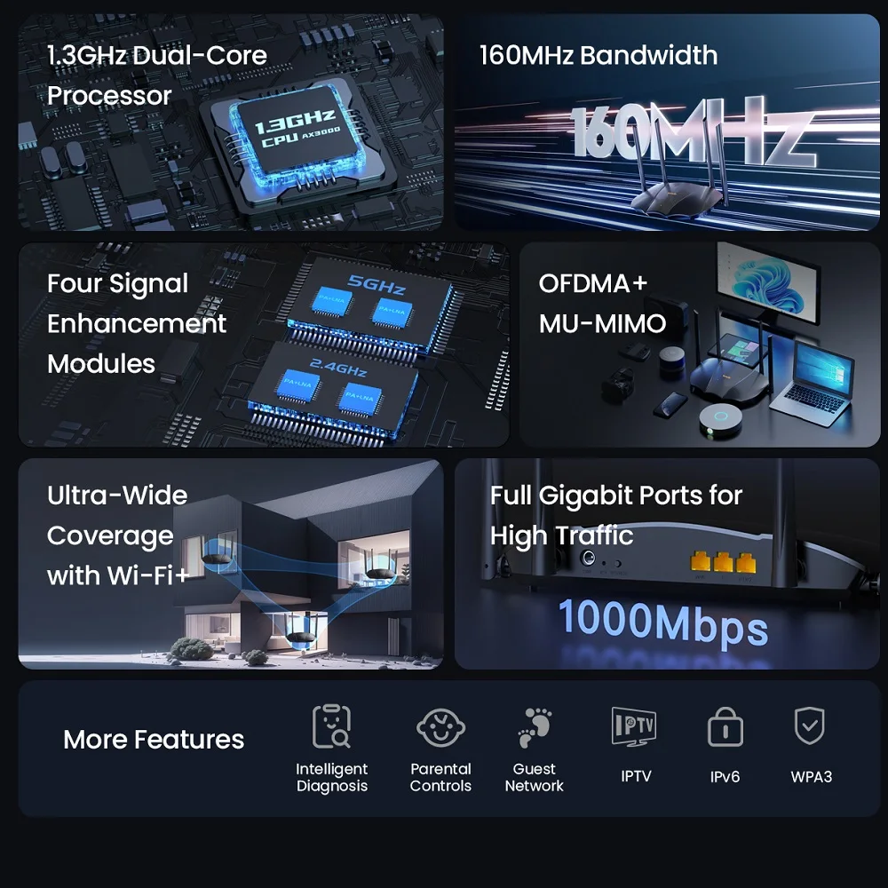 Tenda Wifi 6 Gigabit Router AX3000 RX12 Dual Band Home Wifi Signal Amplifier Smart Roteador 2.4Ghz OFDMA PPPoE Multi Language