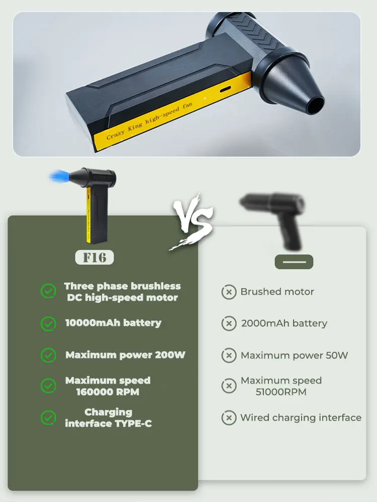 10000mah Mini Air Blower 160000RPM Turbo Jet Fan Wind Speed Multifunctional Electric Blower Blowing Dust Dryer 3