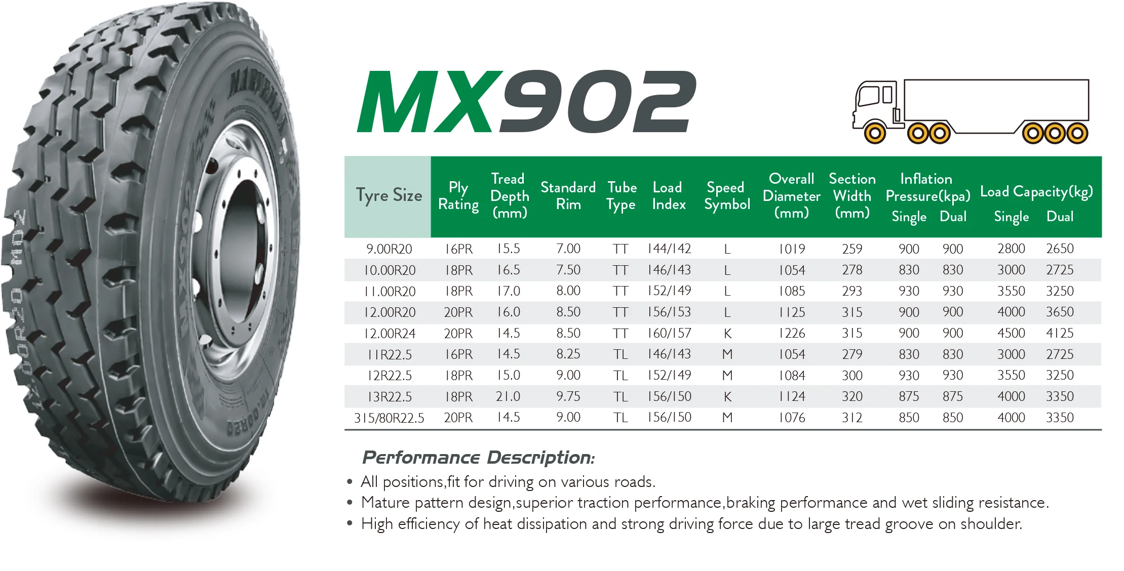 New Chinese TBR Truck TUBE Tire MARVEMAX 12.00R20 12.00R24 12R22.5 Radial Heavy Truck Tyres