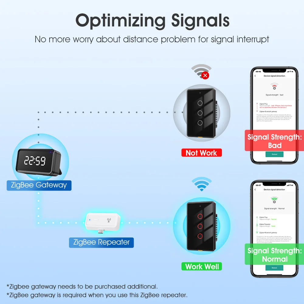 Tuya ZigBee type-C Signal Repeater Signal Amplifier Extender for Smart Life ZigBee Gateway Smart Home Assistant Automation