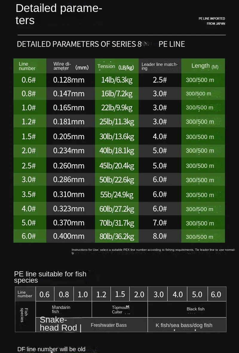 JAPAN X8 Braided Fishing Line – 100–500M, 14–80LB 4