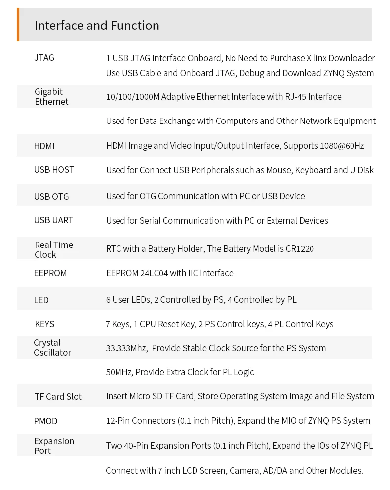 ALINX AX7010: XILINX Zynq-7000 SoC XC7Z010 FPGA  7000 7010 AI PYNQ Python