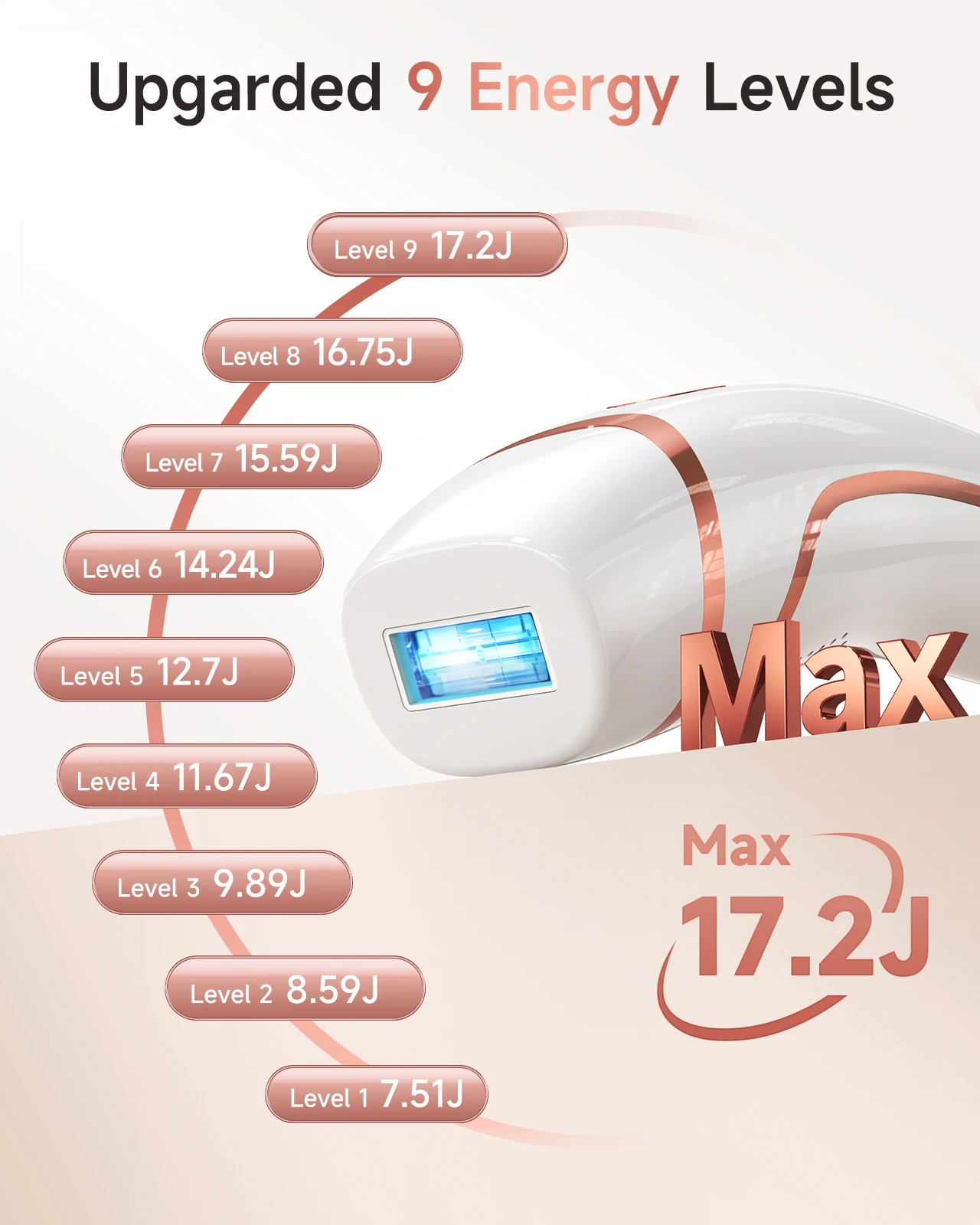 Laser Hair removal IPL 999900+ Flashes Epilator 9 Levels Permanent IPL Painless Photoepilator 3 in 1 face and body Women Men laser hair removal kit