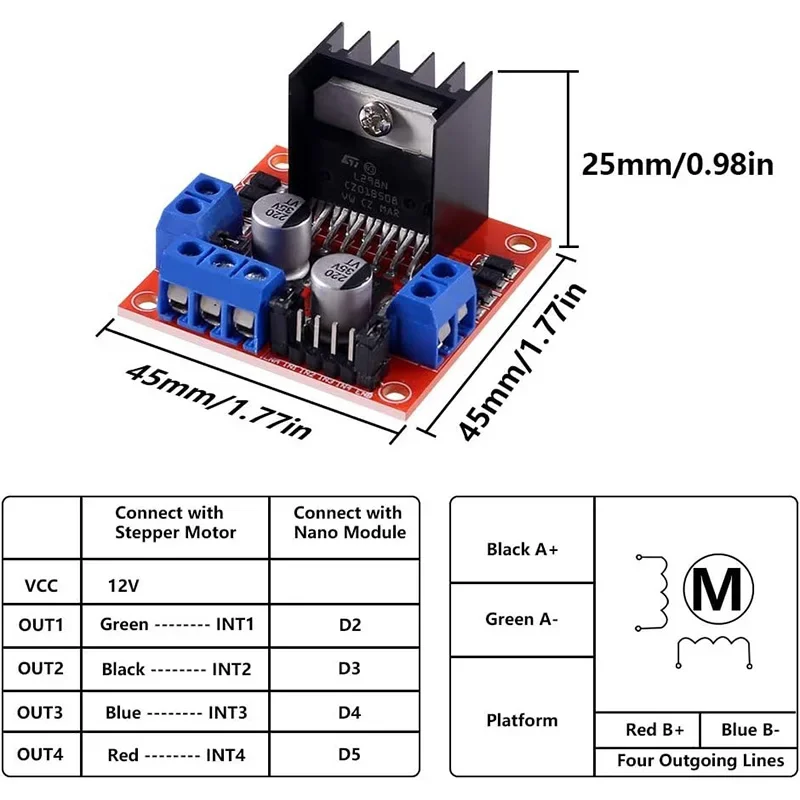 dsc-products