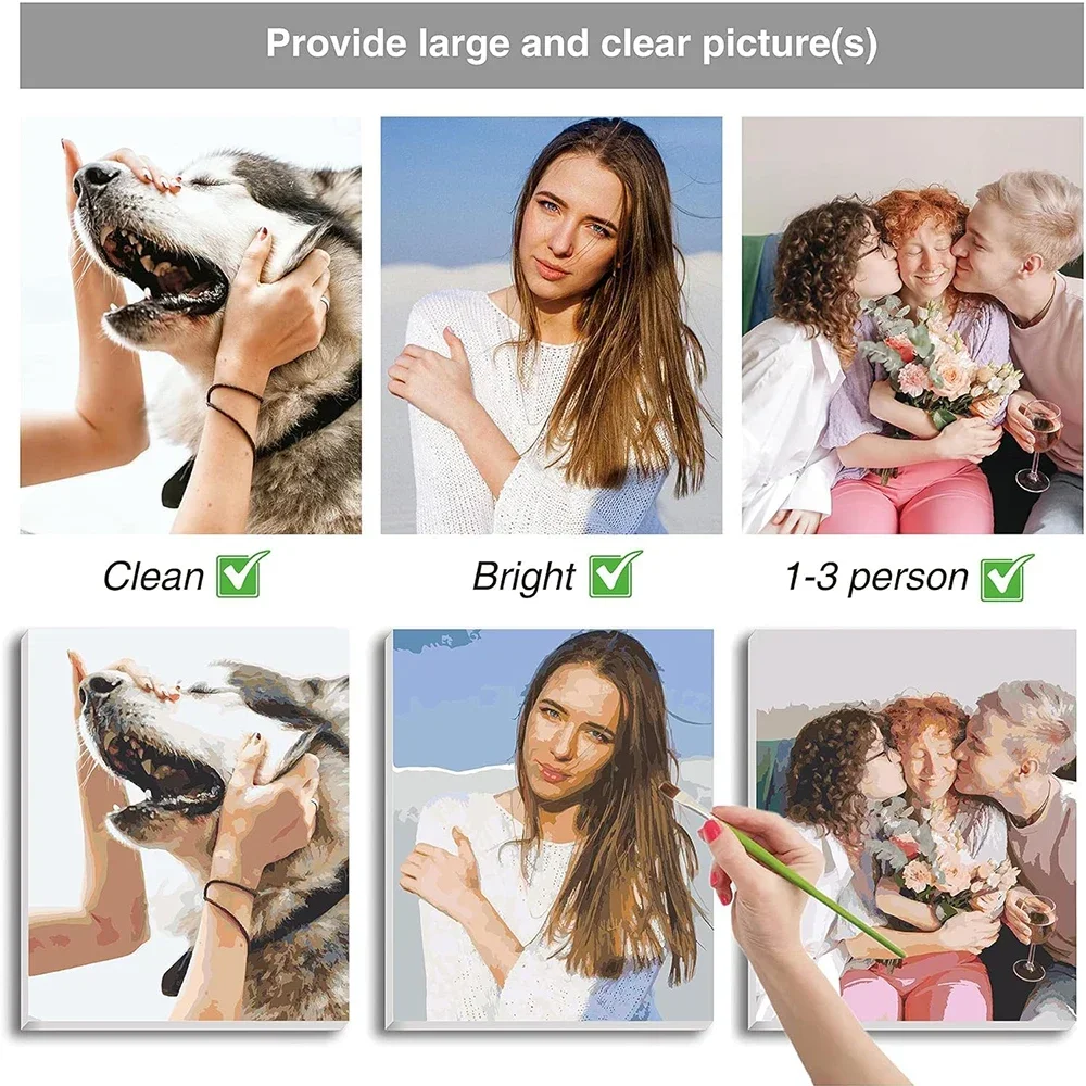 Personalized Paint by Numbers Kits for Adults and Kids Picture Photo DIY Oil Painting Set with Canvas Acrylic Brushes