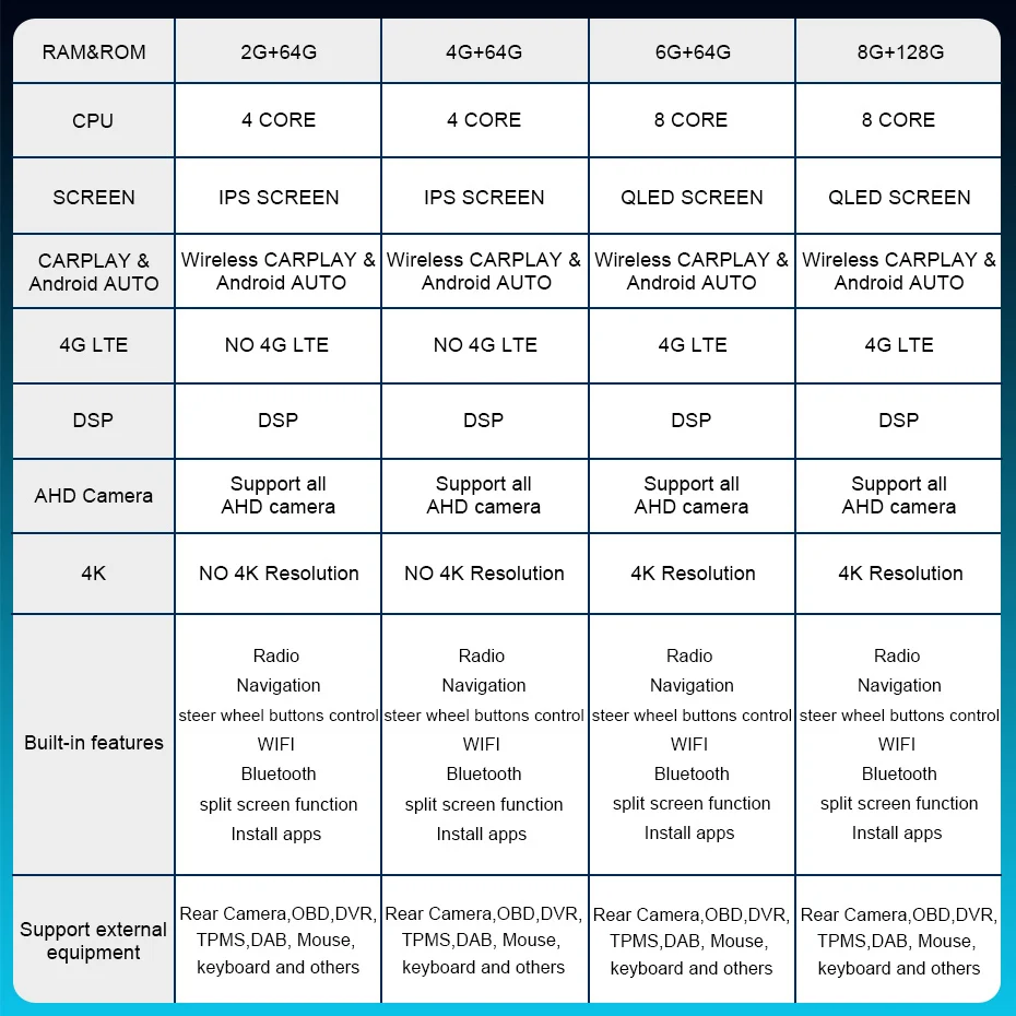 Radio para coche CarPlay inalámbrico de 8 núcleos, pantalla de 7 pulgadas, Android 15, accesorios estéreo para KIA Ceed Venga 2007-2016, Bluetooth, autorradio, sistema inteligente, reproductor Multimedia, navegación GPS 6