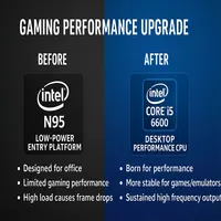 Ultimate Gaming Experience  AK1 I5-6600 Game Box Windows11 2TB Games System with 70000+ Games Support PS2/PS3/WII/SS/GAMECUBE 3