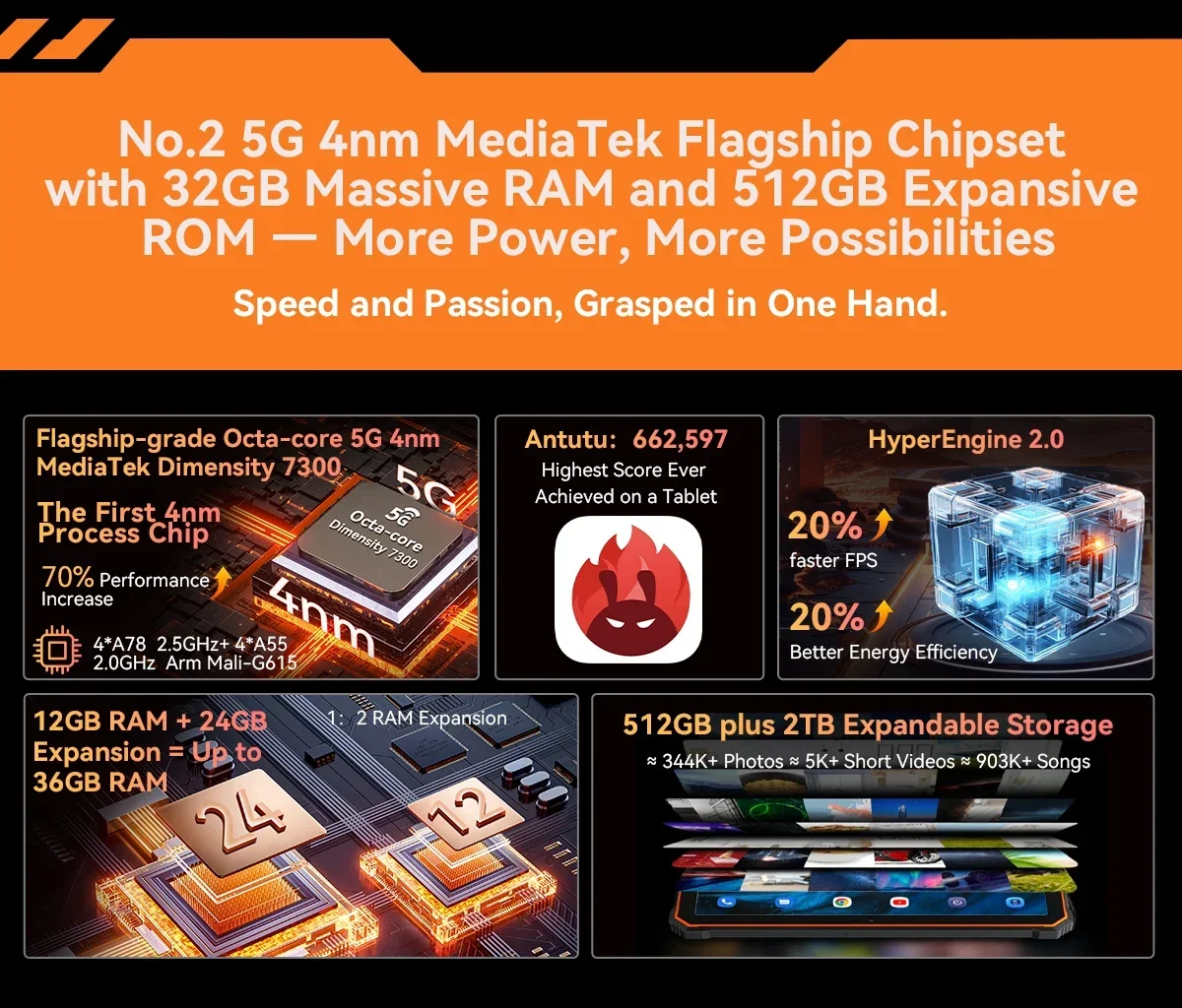 Blackview Active 10 Pro 5G Rugged Tablet 12GB+512GB/256GB 11" Display Dimensity 7300 30000mAh 108MP Camera NFC Global Version