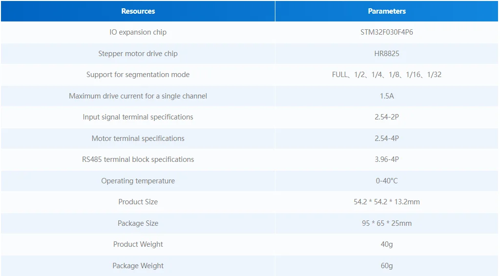 Stepmotor Driver Module v1.1 (HR8825)