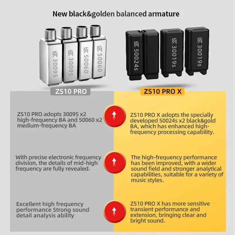 Рисунок 3 - KZ ZS10 PRO X HIFI бас металлические