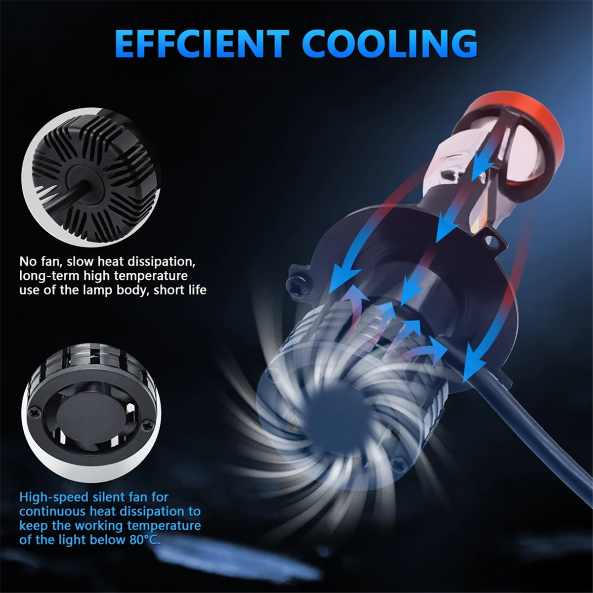 H4 LED  ̴  , ȭƮ  ο  LED  , 90W, 20000LM, 6000K