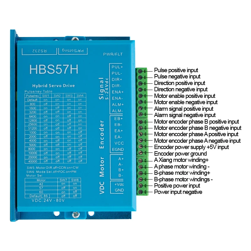클로즈 루프 모터, HBS57H 드라이버, 전원 공급 장치, CNC용 3 축, Daul Y 3 키트, 4 키트, Nema23 3Nm, 350w 36v, 4 축 Mach3, 신규 프로모션