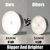 Xiaomi Night Light LED With PIR Motion Sensor Rechargeable USB Kitchen Cabinet Night Lamp For Bedroom Room Decoration 2
