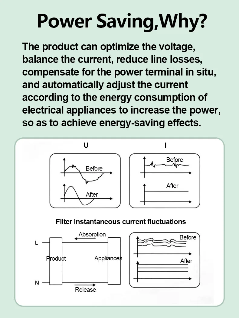 Household Power Saving Device Electricity Stabilizer for Instantaneous Voltage & Current Reduce Line Loss Energy-Saving Artifact
