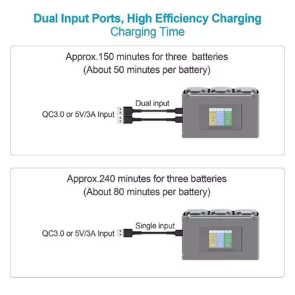 Chargeur Batterie DJI Mini 2 SE/Mini 2/Mini SE/Mini 4K – 3 Batteries + USB-C