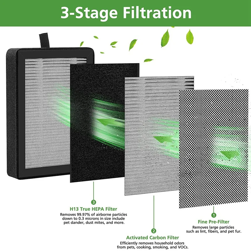 4 Pack LV-H128 Replacement Filter Compatible with LEVOIT LV-H128 / PUURVSAS  (HM669A) / ROVACS (RV60) Air Purifier, 3-in-1 H13 Ture HEPA and Activated
