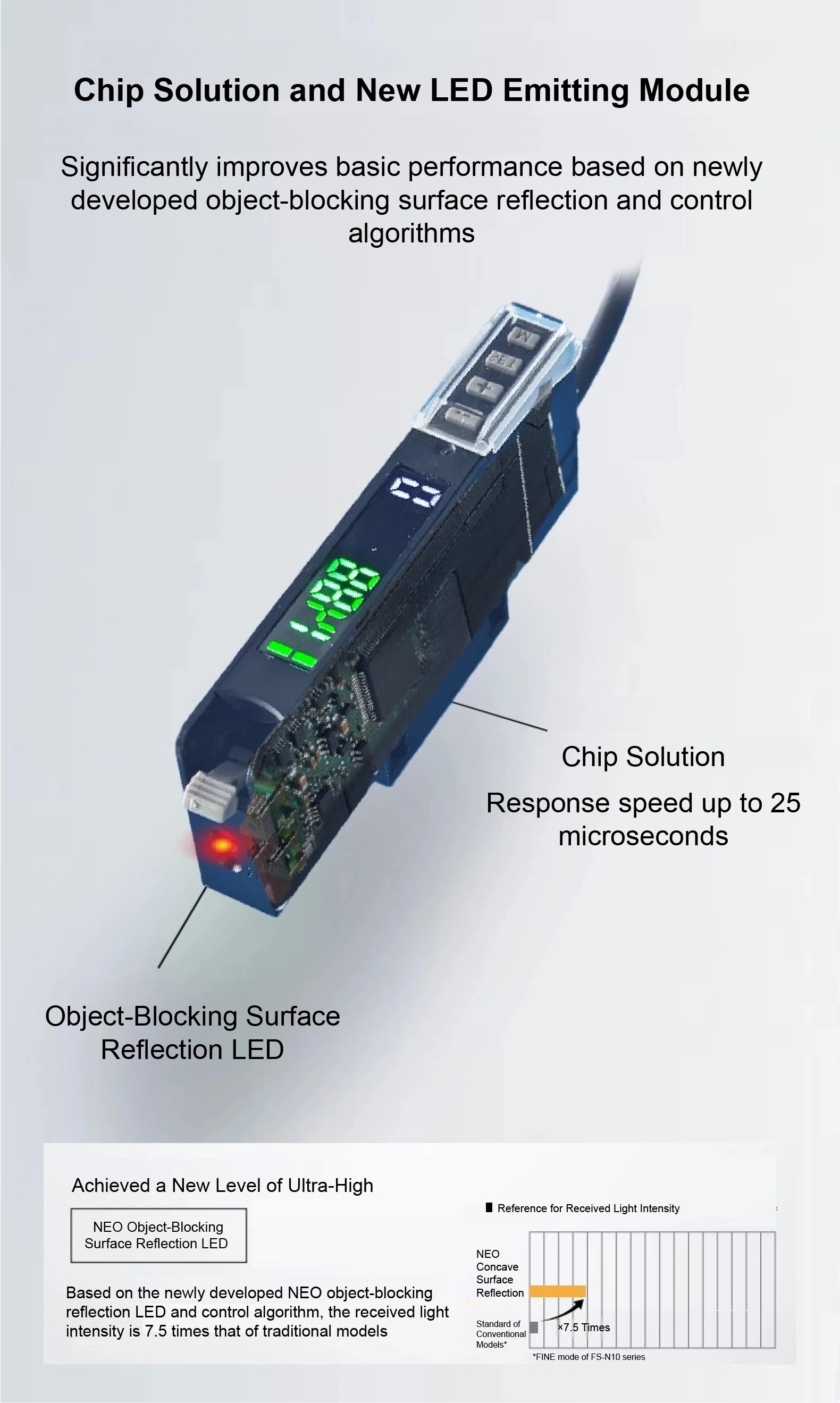 FX-551 Digital Fiber Optic Sensor 12-24V NPN Diffuse Through Beam Switch for Con