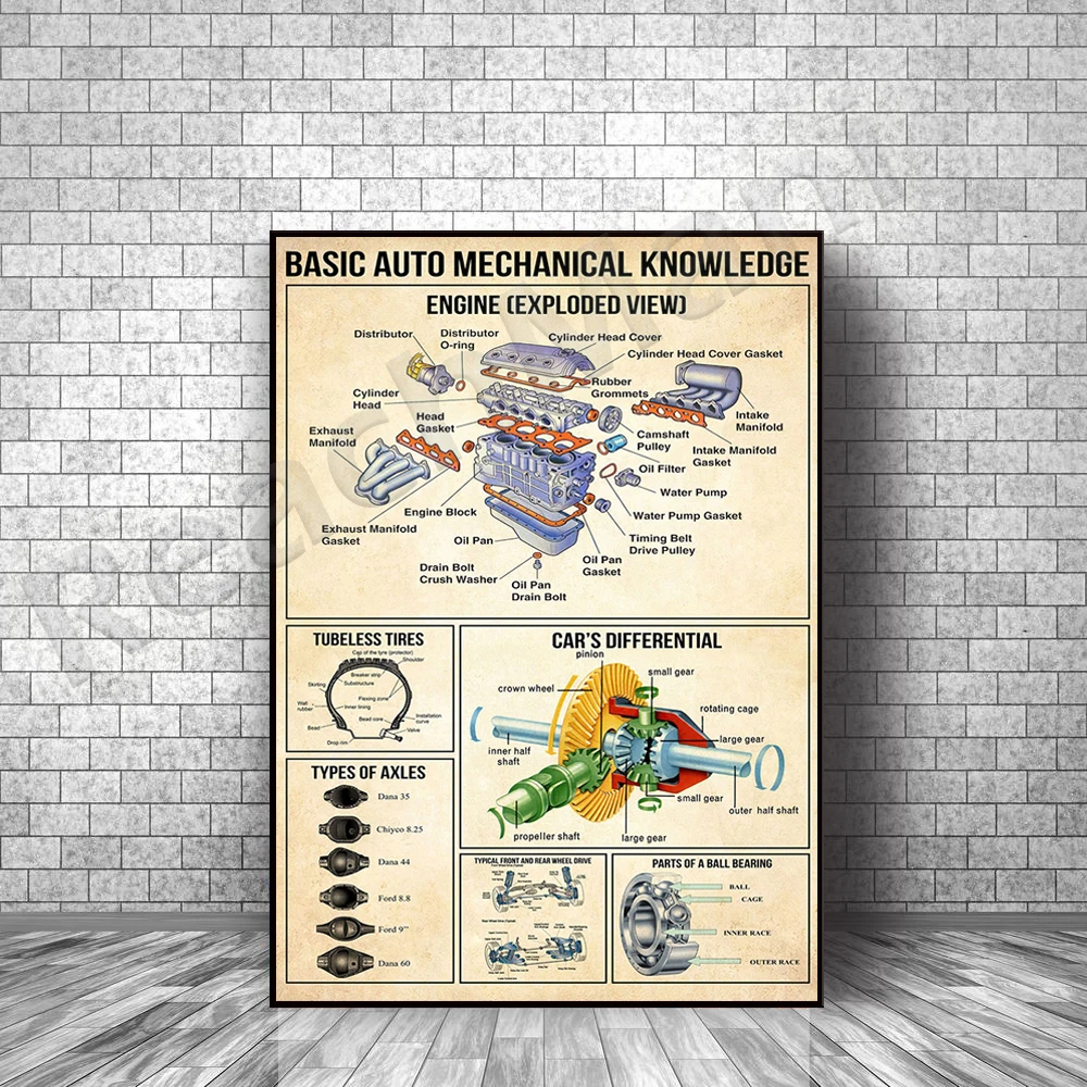 conhecimento-b-sico-de-mec-nico-autom-tico-poster-poster-do-carro-cl