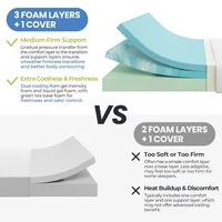 8 Inch Mattress 3 Foam Layer Cooling Gel Memory Foam Mattresses, Green Tea for Fresher Sleep, Medium, Customized 6