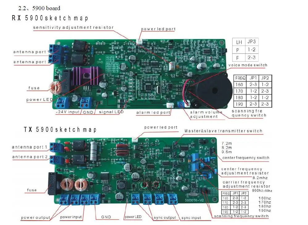 Host Sale RF DSP Board 8.2mhz RF PCB Boards 590 RX+TX for EAS Antenna