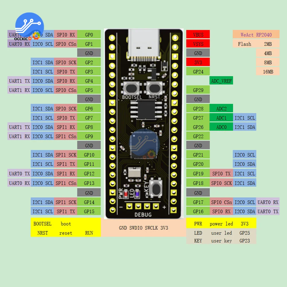     RP2040 2MB 4MB 8MB 16MB  Micropython /C/C + +, CircuitPython